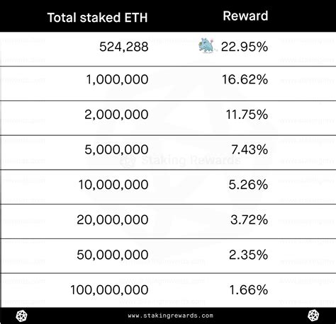 staking rewards calculator|Staking Guide .